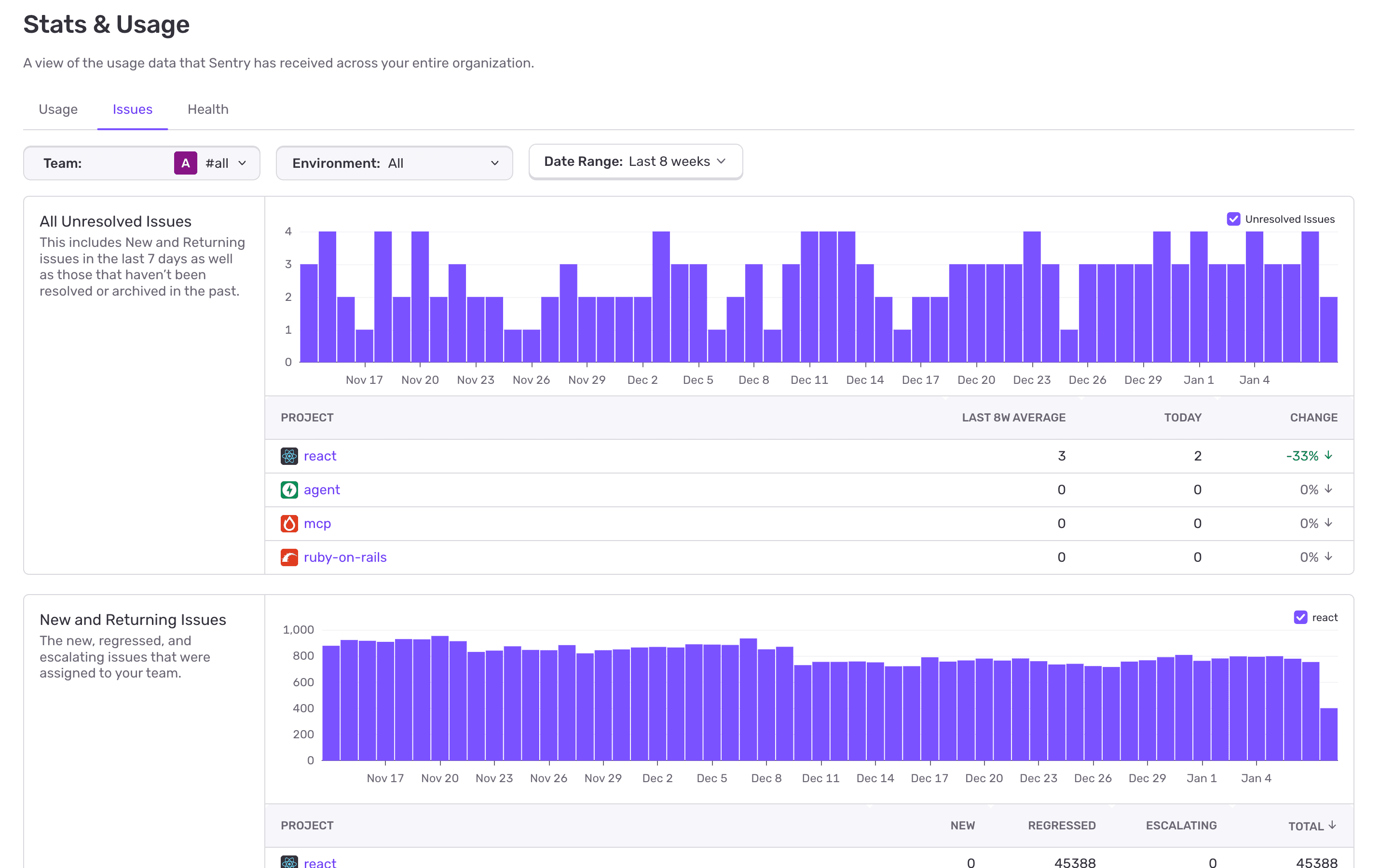 The Issues Stats page